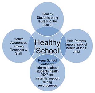 Healthy School